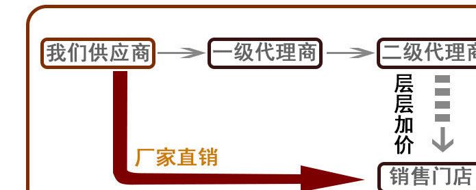 地?zé)峁?地暖管 pert 上海曰豐 金牛 聯(lián)塑管示例圖7