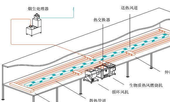 廣東勞博生物質(zhì)顆粒熱風(fēng)燃燒機(jī) 箱式干燥設(shè)備 尾氣風(fēng)機(jī)連鎖控制示例圖4