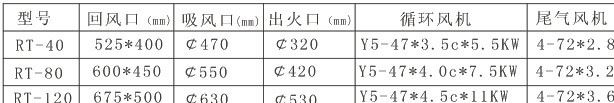 廣東勞博生物質(zhì)顆粒熱風(fēng)燃燒機(jī) 箱式干燥設(shè)備 尾氣風(fēng)機(jī)連鎖控制示例圖9