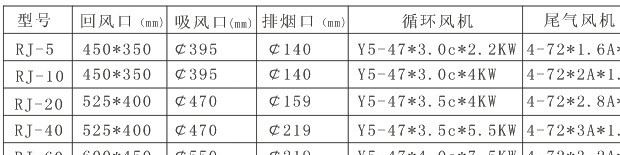 RJ規(guī)格配置