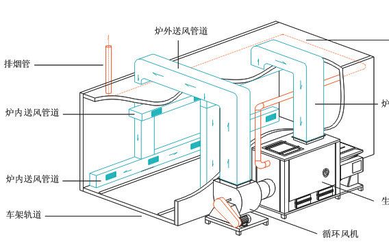 RJ面包爐