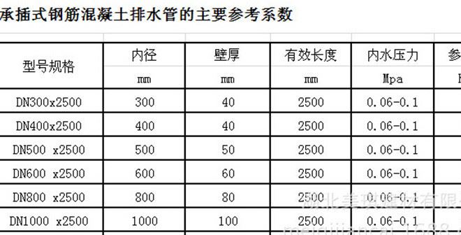 承插式排水管 承插水泥管 鋼筋混凝土管示例圖3