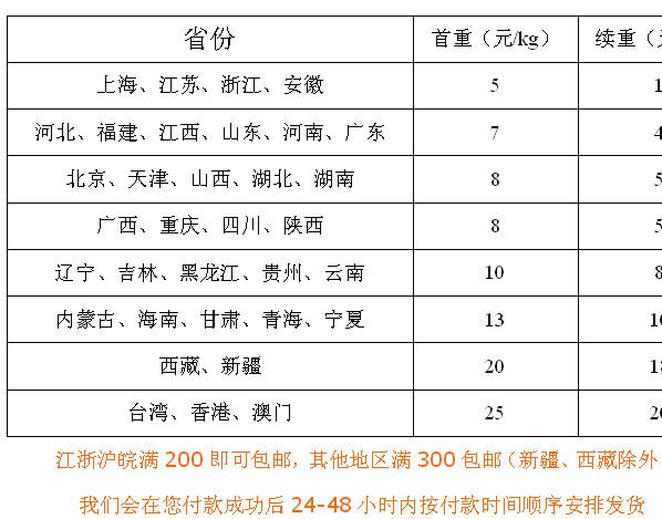 韓版飾品可愛卡通糖果色笑臉飛機吊墜圓球流蘇細繩腳鏈女腳環(huán)腳飾示例圖42