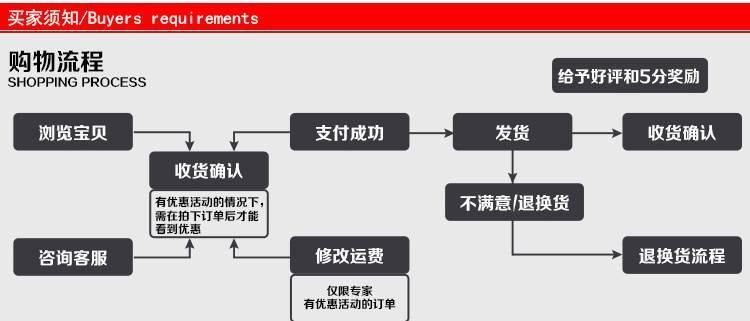 啤酒批發(fā) 國產(chǎn)喜力啤酒 Heineken啤酒 小麥瓶裝啤酒500ml *12/箱示例圖7