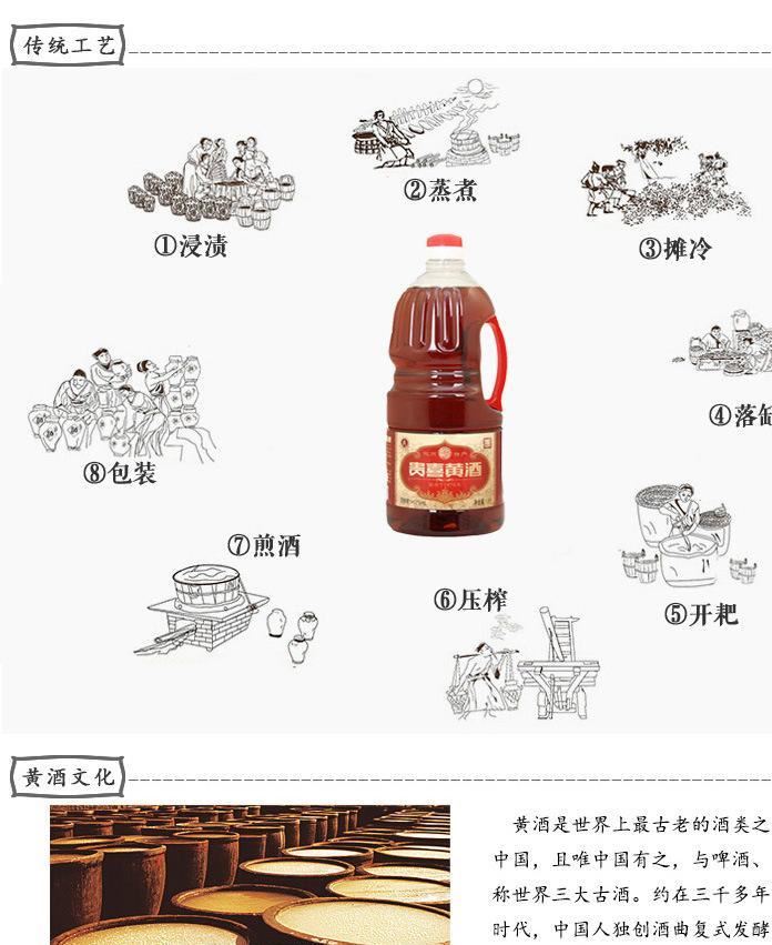 包郵山西代縣貴喜黃酒整件批發(fā)1800ml*6北芪黃酒手工古法釀造示例圖6