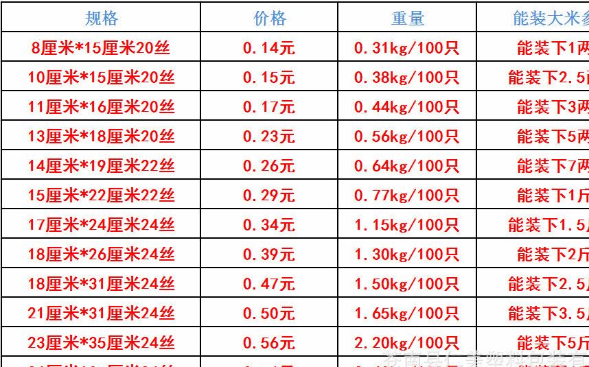 鋁箔自封平底茶葉袋 食品包裝袋 面膜  紅棗 農(nóng)藥 魚飼料包裝袋示例圖5