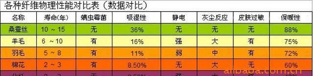 批發[麗得佳夢]可水洗桑蠶絲被子夏涼被.空調被護膚養顏透氣性強示例圖16