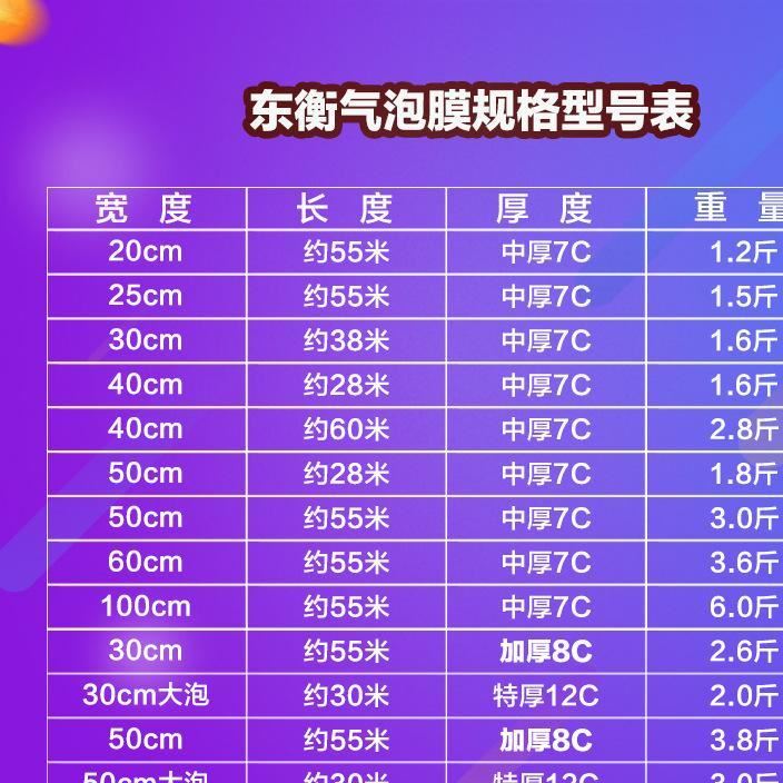 加厚防震30cm氣泡膜批發(fā)*快遞打包防壓氣泡墊泡泡紙氣泡袋包郵示例圖2