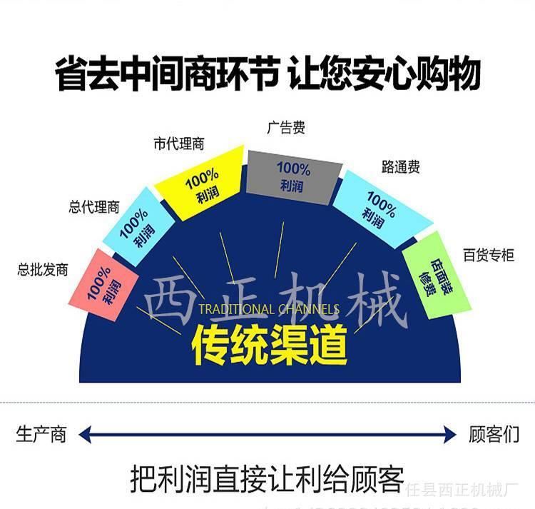 廠家直銷全自動(dòng)羊肉切片機(jī) 小切肉片機(jī) 多功能羊肉切卷機(jī) 牛肉卷示例圖1