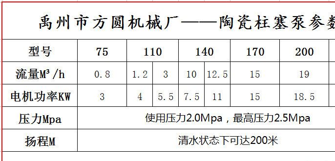 柱塞泵厂家200型YB高压不锈钢陶瓷柱塞泵米浆面粉输送设备示例图1