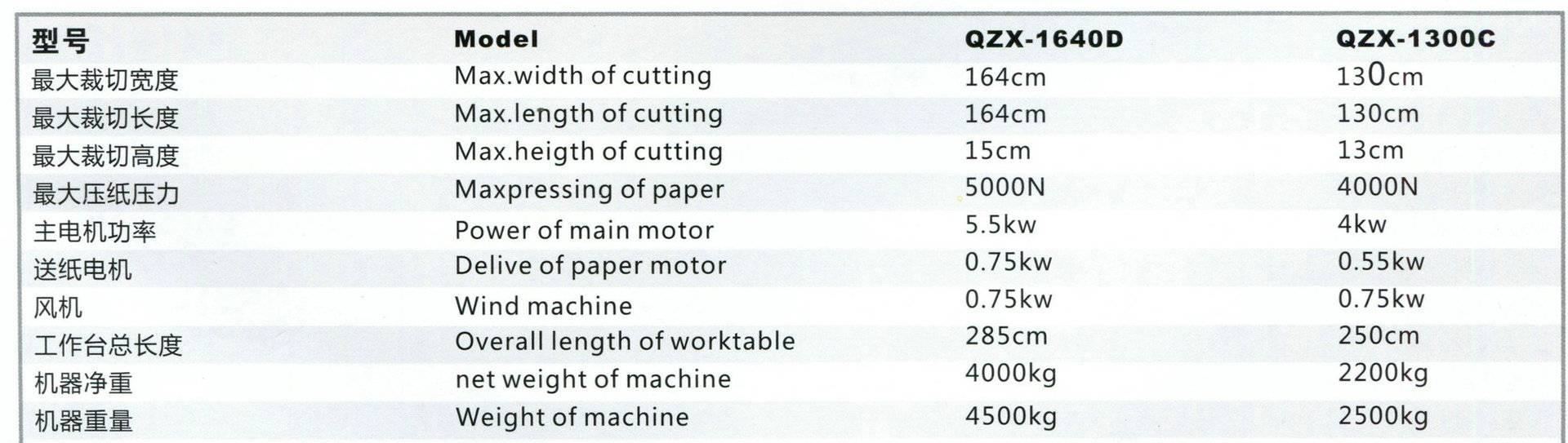 廠家生產(chǎn) QZX-1640C數(shù)顯切紙機(jī) 價(jià)格優(yōu)惠示例圖98