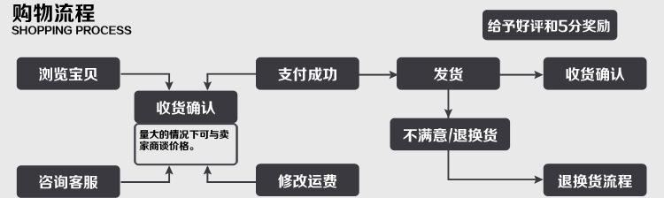 歐捷叢林迷彩偽裝網(wǎng) 軍工偽裝 展覽 防航拍 觀鳥(niǎo) 裝飾 遮陽(yáng)示例圖14