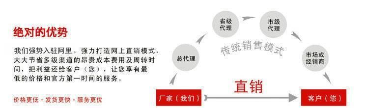 【奧康醫(yī)療】直銷 螺口尿沉渣管12ml 配蓋帶刻度 歡迎訂購示例圖1