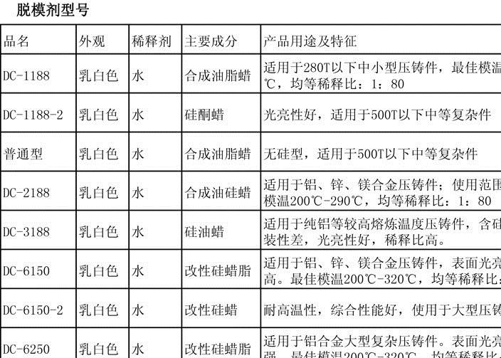 原裝現(xiàn)貨唯氏脫模劑 鋅鋁合金壓鑄機(jī)耗材水性脫模劑離型劑示例圖9