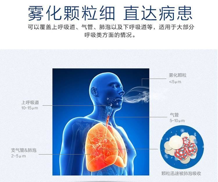 廠家熱銷-霧化器家用兒童霧化機-老人壓縮霧化儀霧化器示例圖3