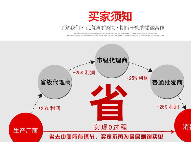 包裝袋,自封袋,食品包裝袋,塑料包裝袋