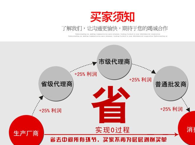 保鮮袋,平口連卷手撕袋,超市食品保鮮袋