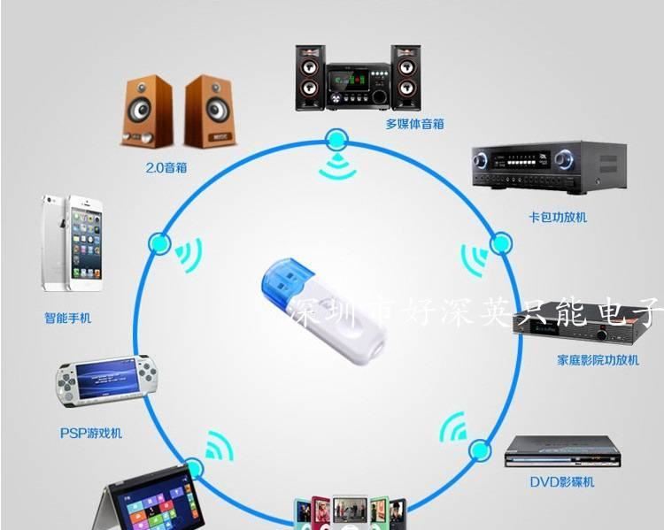 藍(lán)牙接收器USB車載藍(lán)牙棒功放低音炮音箱轉(zhuǎn)適配器音樂音響轉(zhuǎn)換4.0示例圖3