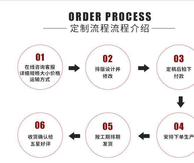 廠家直銷定制 食品級瓦楞紙 披薩墊 餅干墊 化妝內(nèi)襯原材料示例圖2