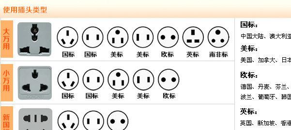 萬能旅行插座 全球通雙USB2.1A轉(zhuǎn)換插頭多功能旅游轉(zhuǎn)換插頭示例圖13