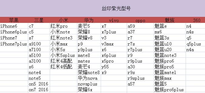 vivox7钢化膜 x7plus钢化玻璃膜 x7plus手机贴膜x7紫光护眼钢化膜示例图1