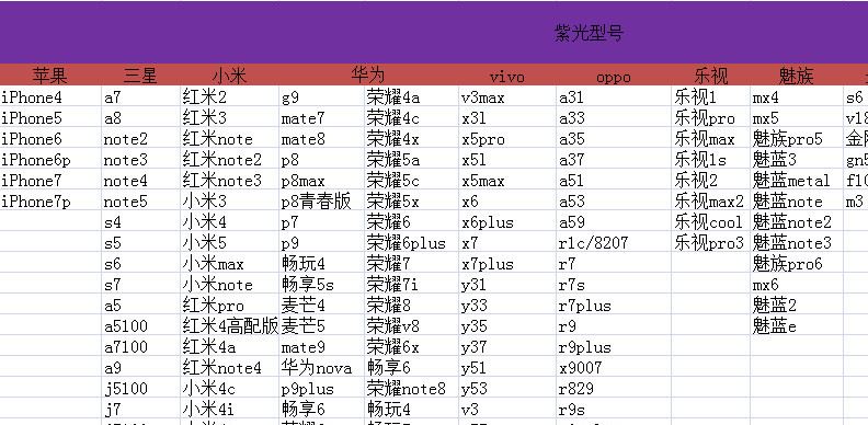 vivox7钢化膜 x7plus钢化玻璃膜 x7plus手机贴膜x7紫光护眼钢化膜示例图2