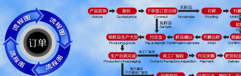 廠家定制貼牌logo中高檔真皮汽車加工鑰匙包頭層牛皮鑰匙扣鑰匙套示例圖13