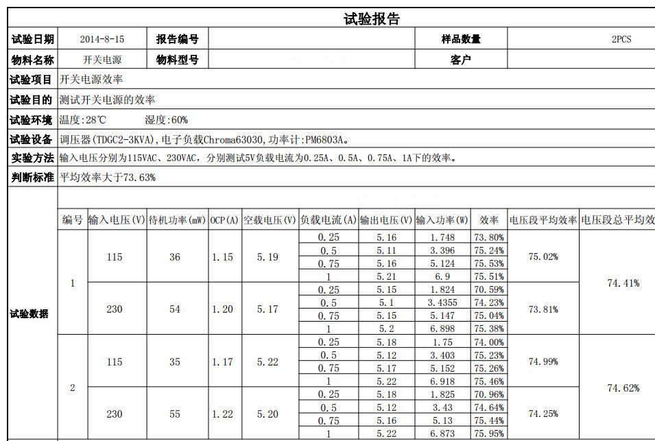 LP3773A,LP3773B,LP3773C芯茂微高品質(zhì)IC原邊線補(bǔ)6級能效高性價比示例圖3