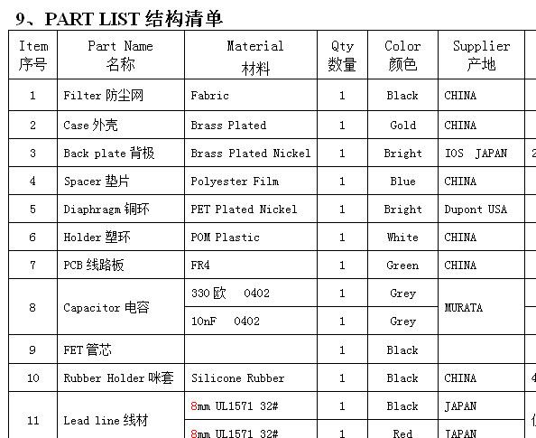 批發(fā)藍(lán)牙耳機(jī)咪頭麥克風(fēng)插針4015傳聲器駐極體話筒電聲器件送話器示例圖12