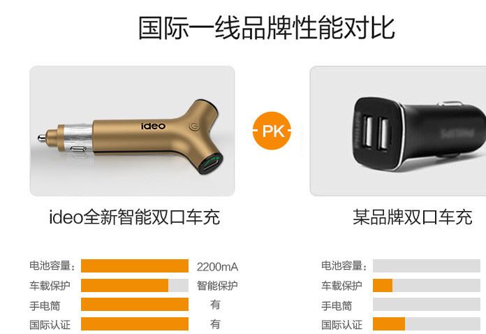 雙usb車充一拖二車多功能車載充電器點煙器帶移動電源車載充電寶示例圖9