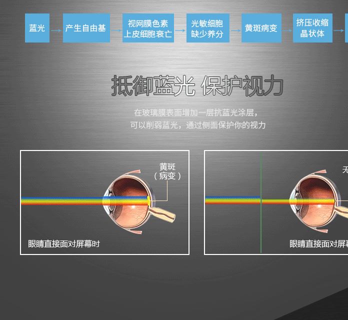 蘋果iphone7/7plus抗藍光鋼化玻璃膜 3D碳纖維全覆蓋手機保護膜示例圖15