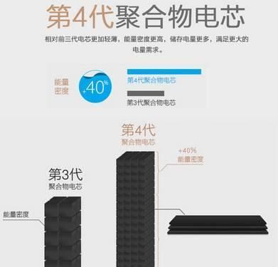 廠家定制超薄聚合物新款通用型帶線移動電源powerbank充電寶示例圖16