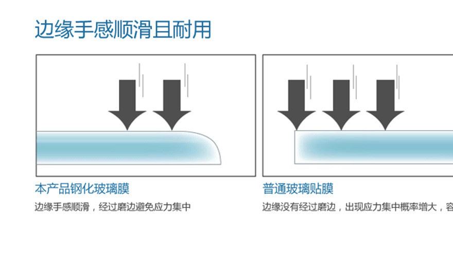 iPhone6鋼化膜 蘋果手機鋼化玻璃膜 蘋果iPhone7鋼化膜 6s手機膜示例圖9