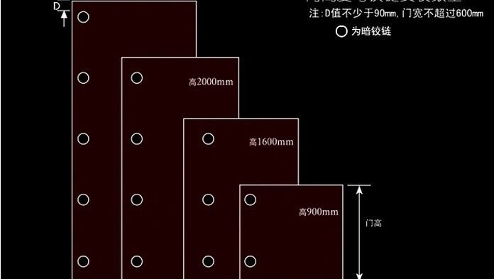 不锈钢液压铰链合页 家具五金配件不锈钢铰链 阻尼液压橱柜铰链。示例图19