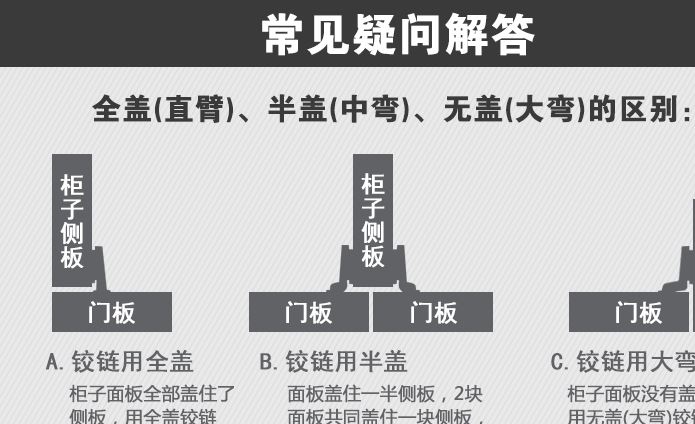 不锈钢液压铰链合页 家具五金配件不锈钢铰链 阻尼液压橱柜铰链。示例图20