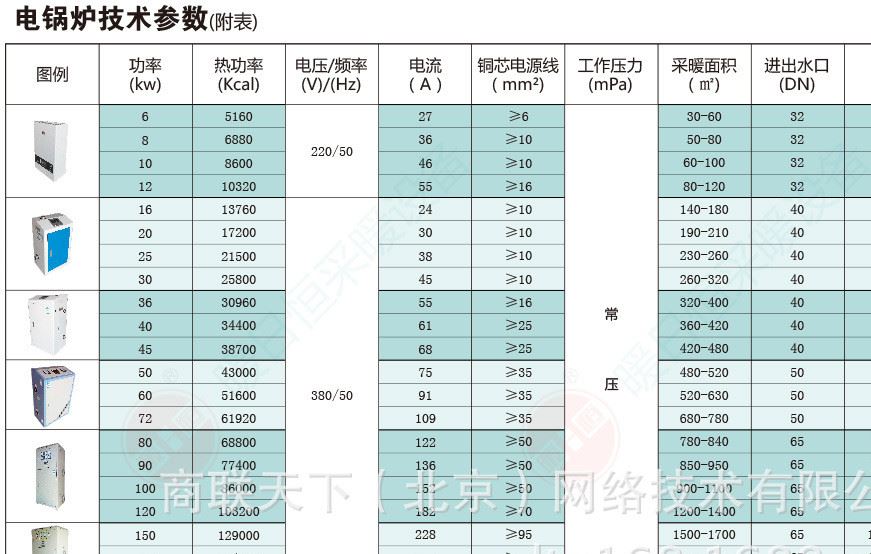 電鍋爐技術(shù)參數(shù)990