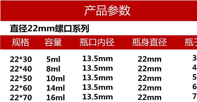 直径22mm透明玻璃药粉瓶密封药水瓶沉香瓶精油小样瓶迷你小玻璃瓶示例图2