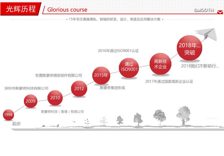 廠家直銷360度翻蓋筆記本轉(zhuǎn)軸 超簿筆記本電腦顯示屏阻尼轉(zhuǎn)軸定制示例圖12