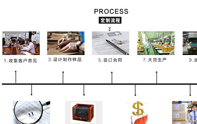 自動搖表器上鏈表盒 透明展示蓋木制表盒 工廠批量訂做示例圖14