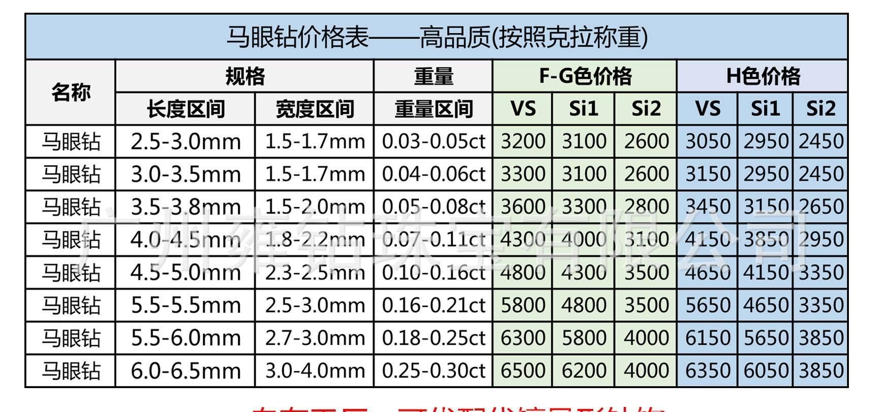 异形钻价格=(按每克拉价格 元/卡)x(几粒钻石重量ct) 专业线下