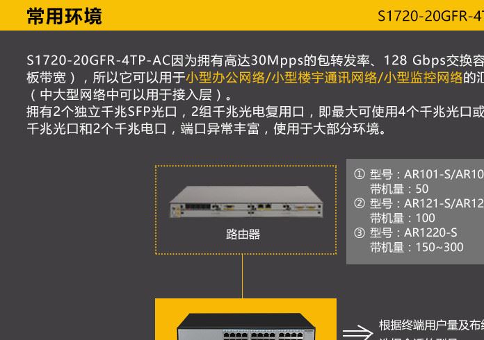 華為S1720-20GFR-4TP交換機16口千兆4個光口 可用小型網(wǎng)絡(luò)核心示例圖15