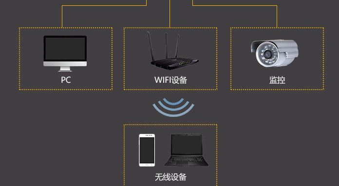 華為S1720-20GFR-4TP交換機16口千兆4個光口 可用小型網(wǎng)絡(luò)核心示例圖16