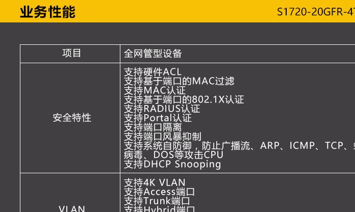 華為S1720-20GFR-4TP交換機16口千兆4個光口 可用小型網(wǎng)絡(luò)核心示例圖22