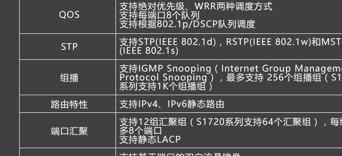 華為S1720-20GFR-4TP交換機16口千兆4個光口 可用小型網(wǎng)絡(luò)核心示例圖23