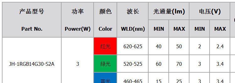 廠家直銷大功率1-3W六腳RGB仿流明LED燈珠舞臺燈光景觀照明光源示例圖2