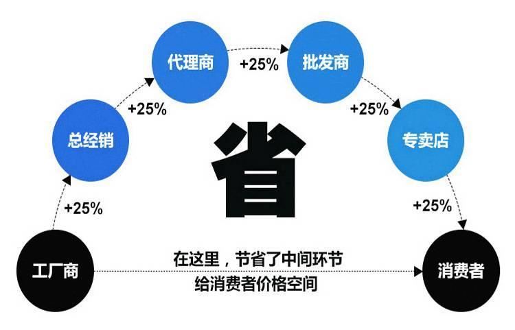 廠家直銷不銹鋼304平鍵方鍵平鍵銷銷子示例圖11