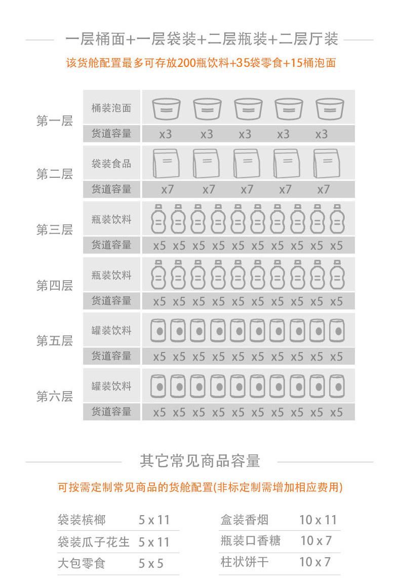 自動售貨機飲料零食綜合智能販賣機自助無人售賣機廠家直銷定制示例圖10