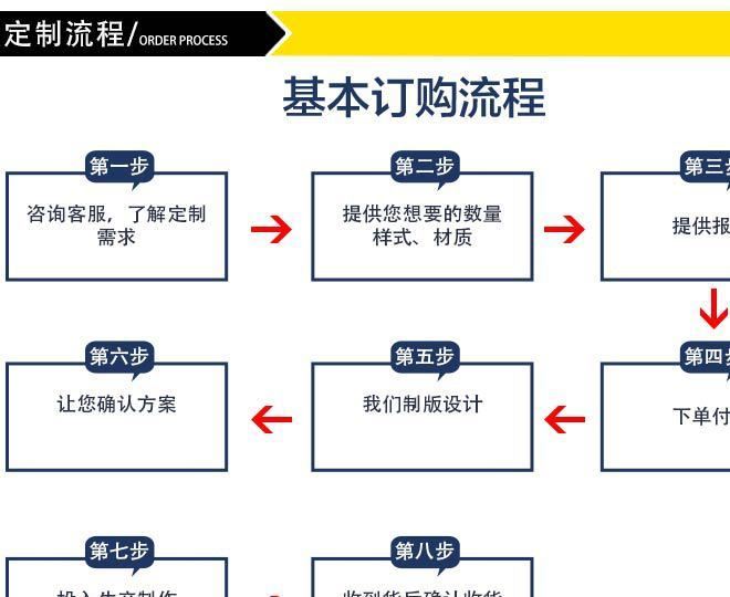 廠家批發(fā) PVC塑料片材定制 PVC廣告立牌 超市折彎展示標簽示例圖17
