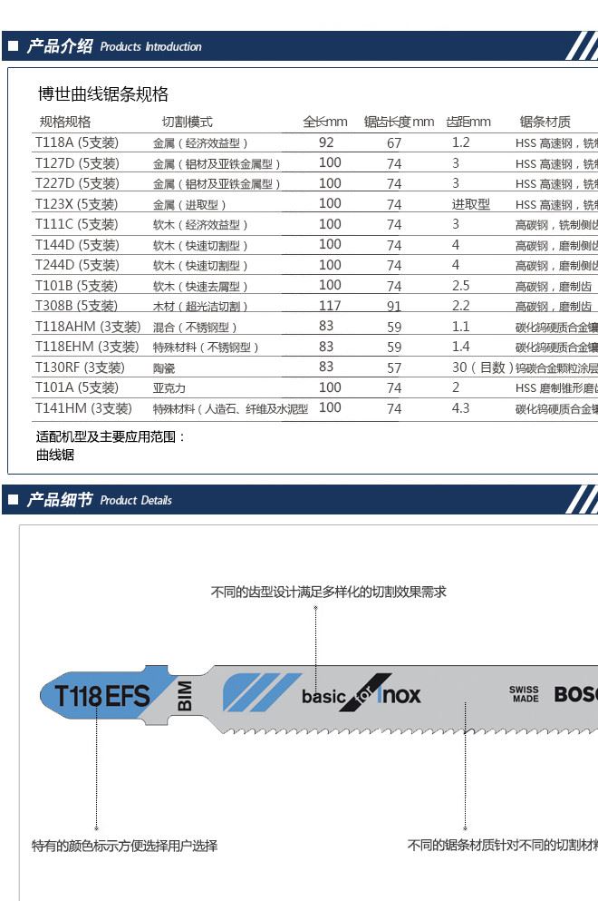 博世 BOSCH 曲線鋸條T101B示例圖4