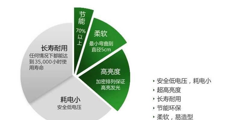 高品質(zhì) LED OPEN霓虹燈廣告牌 營(yíng)業(yè)招牌 柔性霓虹燈標(biāo)識(shí)DC 12V示例圖9